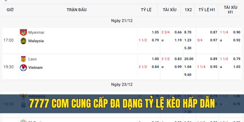 Link rút thưởng trang cá độ bóng đá 7777 Org chính thức - Ảnh 3