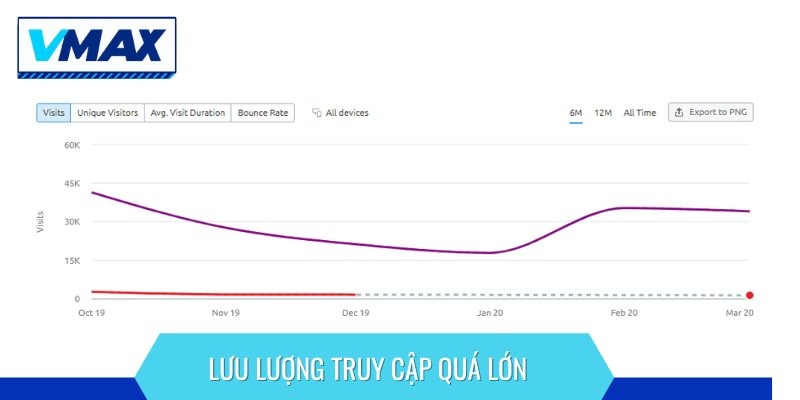 Chỉ Dẫn Cách Vào Nhà cái VMAX Khi Bị Chặn Mới Nhất (Update T11/2025) - Ảnh 2